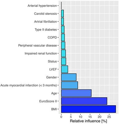 Is minimally invasive multi-vessel off-pump coronary surgery as safe and effective as MIDCAB?